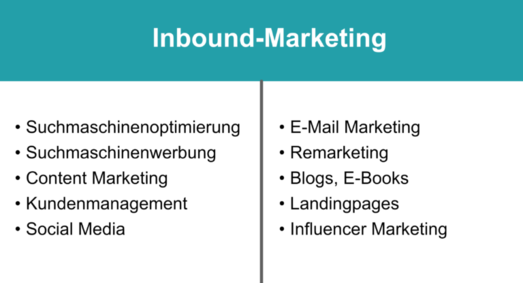 Inbound Marketing Grafik Inbound Marketing Grafik