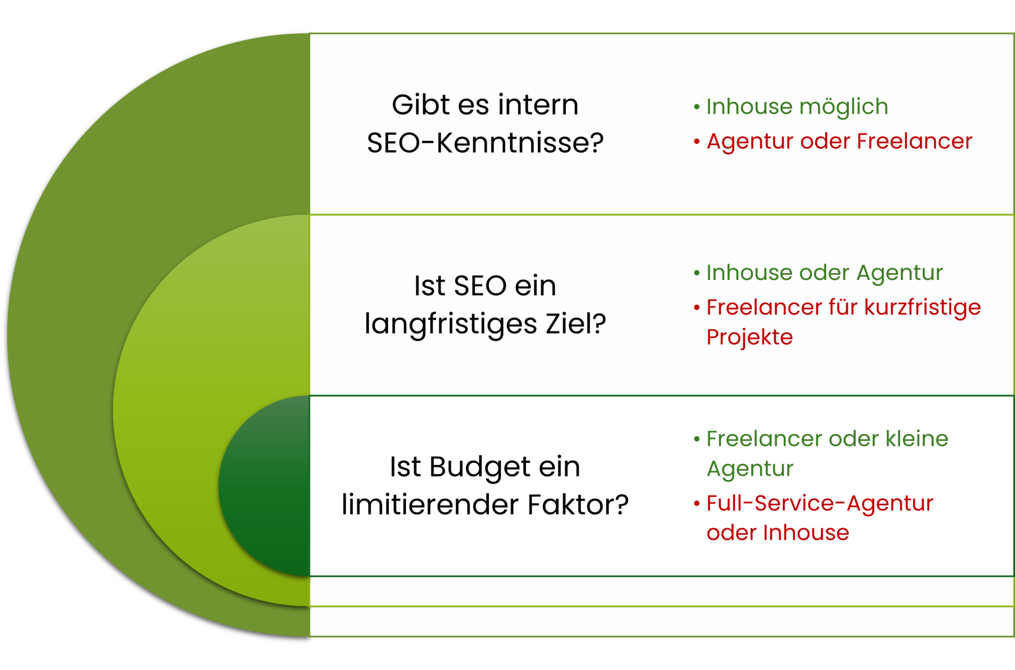 inhouse-agentur-freelancer Inhouse vs. Agentur vs. Freelancer