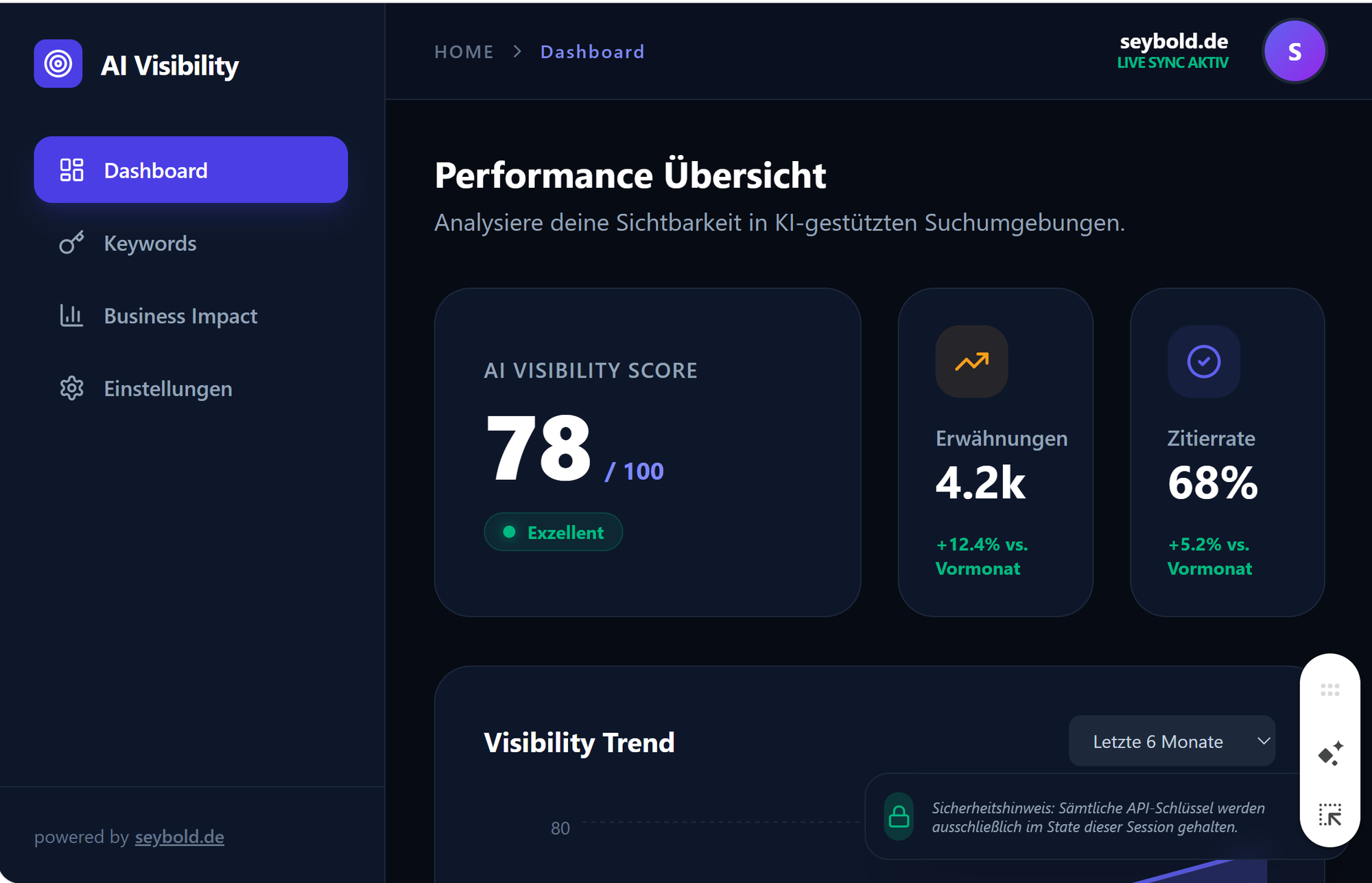 SEYBOLD - AI Visibilty Dashboard