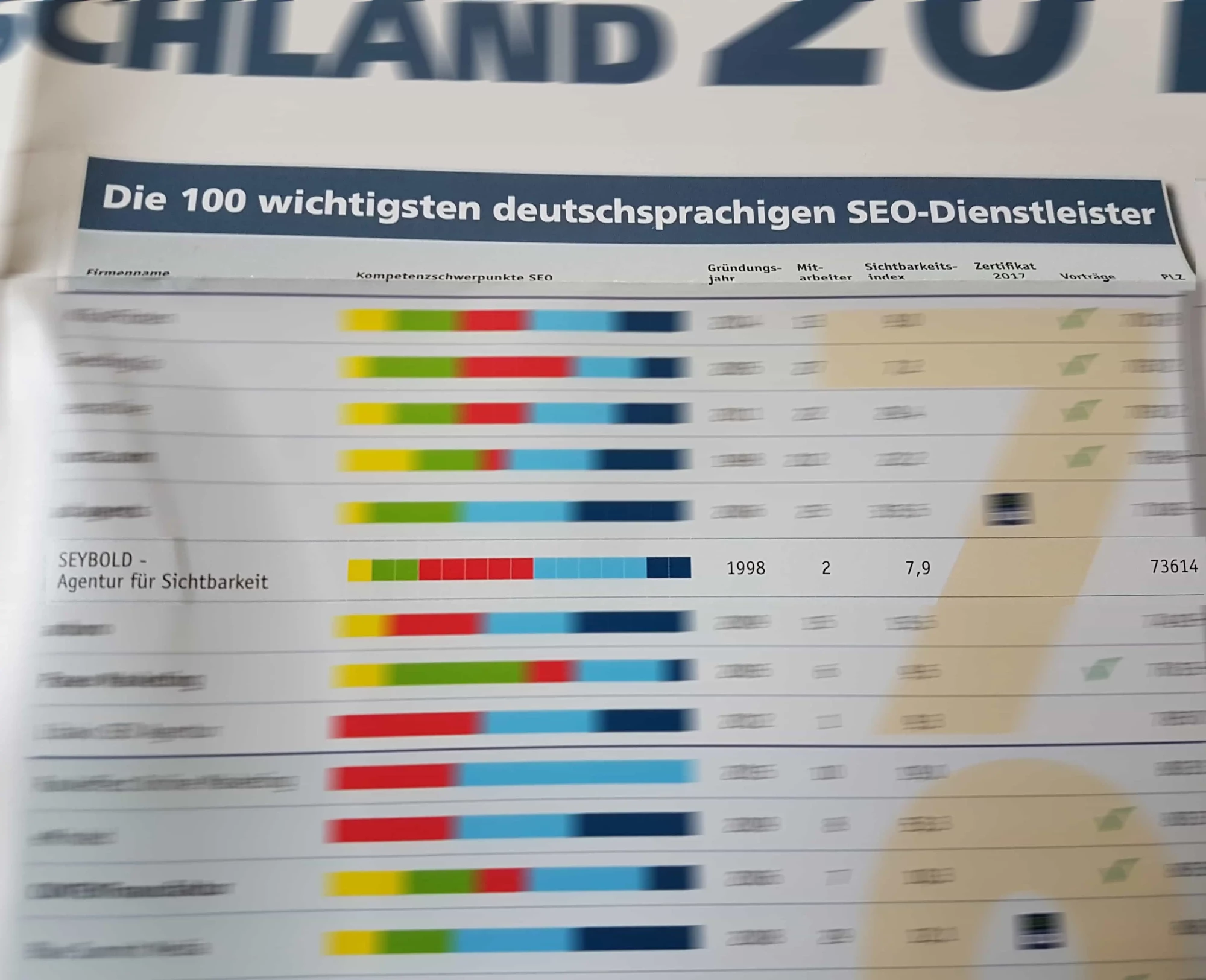 iBusiness-Top 100 SEO Dienstleister Poster