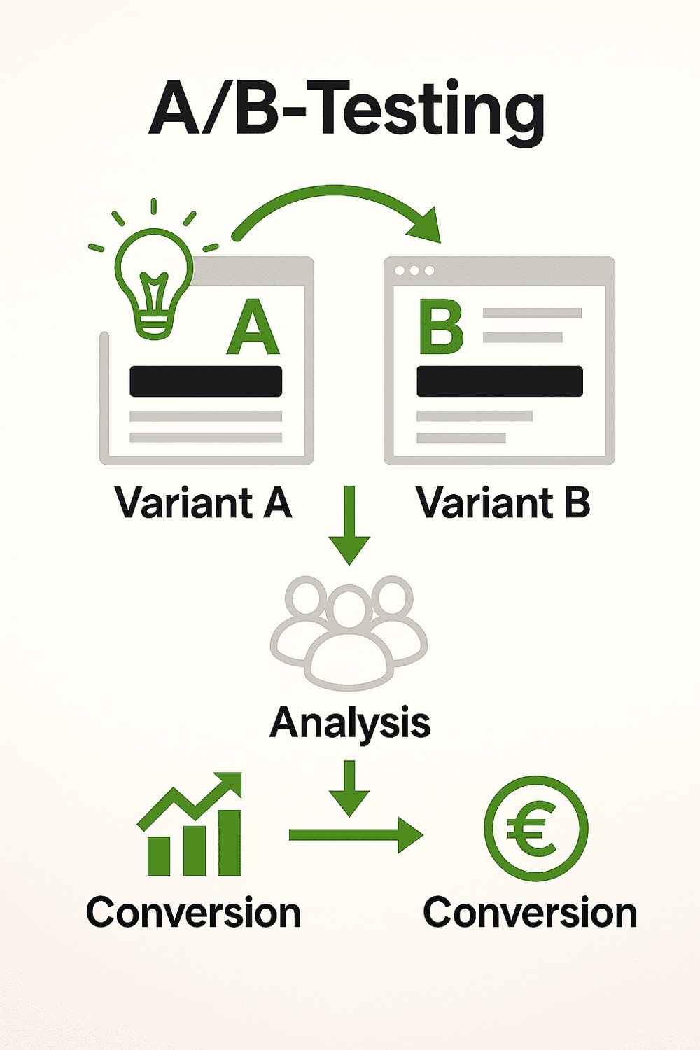 How A/B testing works How A/B testing works