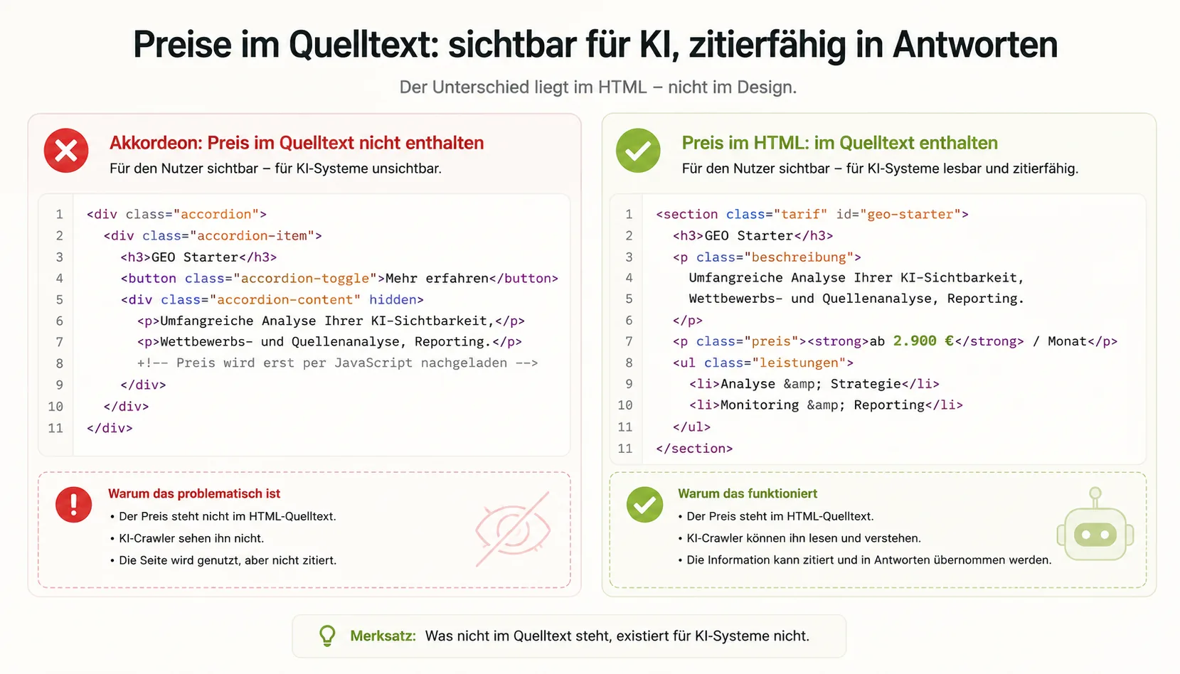Preise im Quelltext: sichtbar für KI, zitierfähig in Antworten — Akkordeon vs. sichtbares HTML
