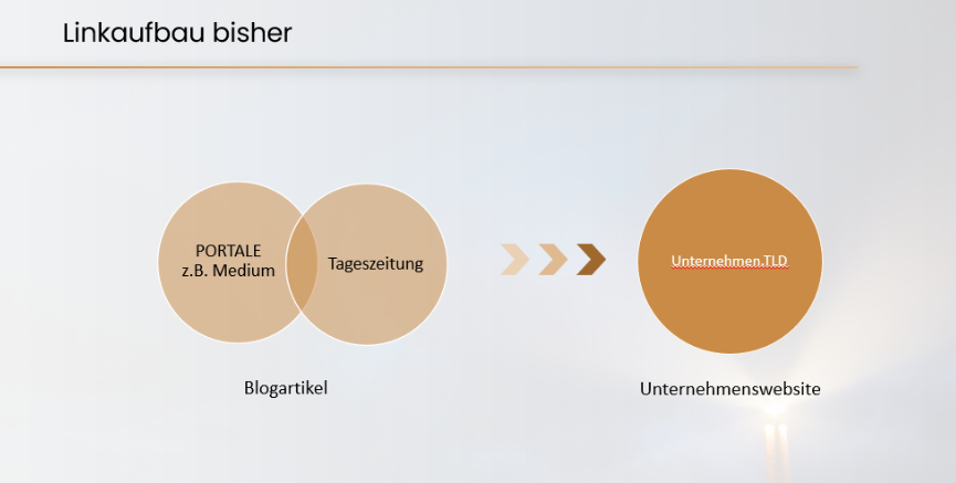linkaufbau-bisher Linkaufbau bisher