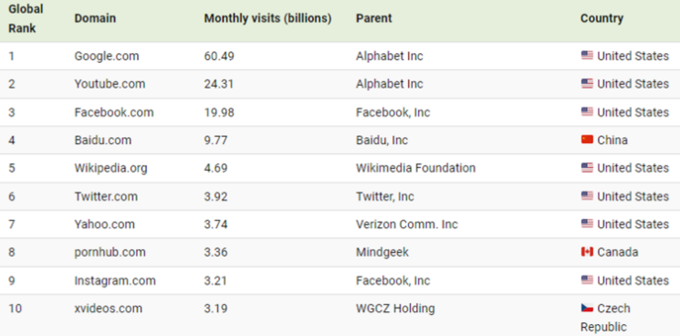 top-websites Top Websites