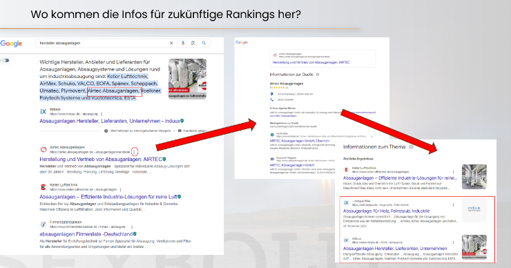 woher-zukünftige-rankings Zukünftige Rankings, woher?