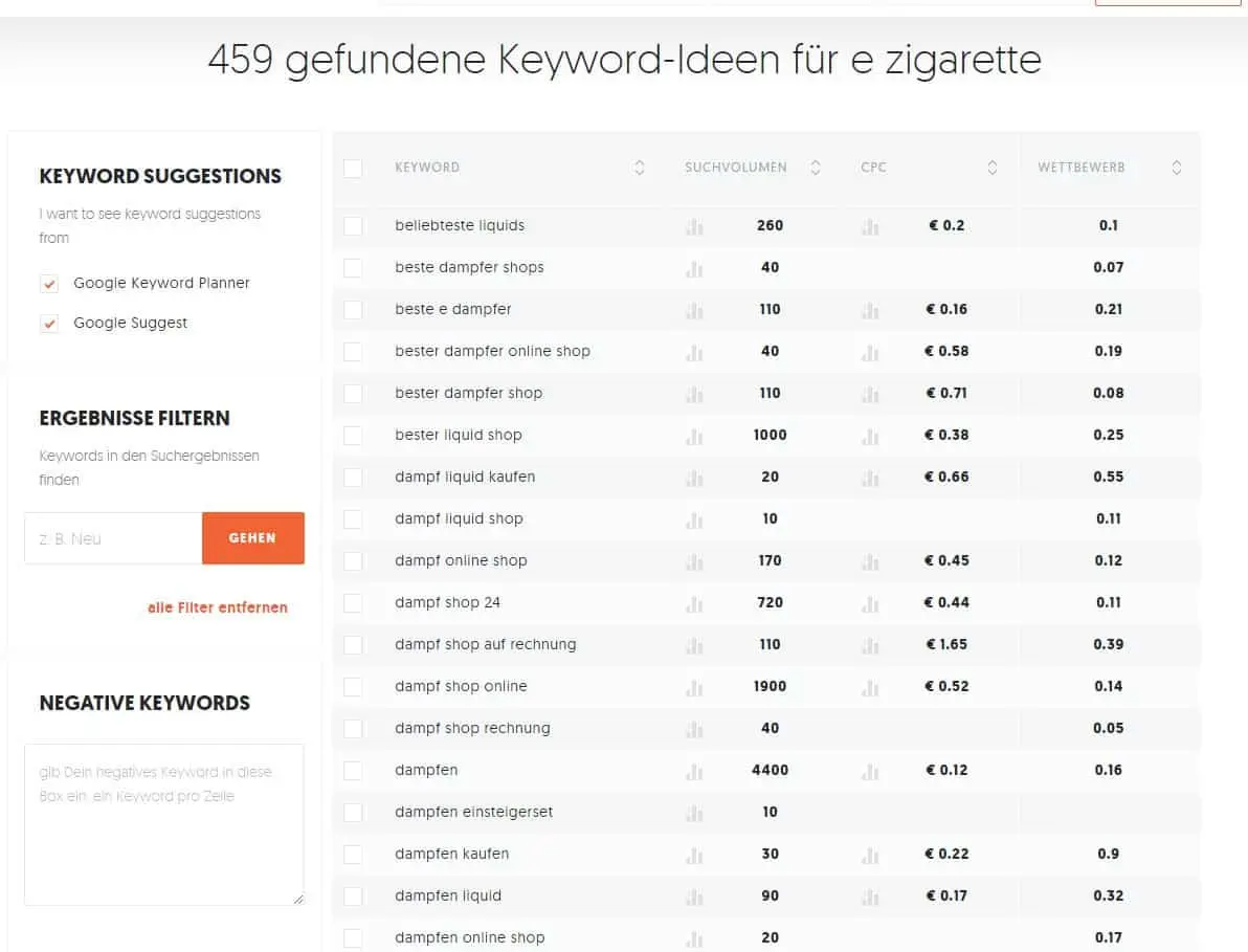 Ubbersuggest Keywordsuche, Beispiel: e zigarette