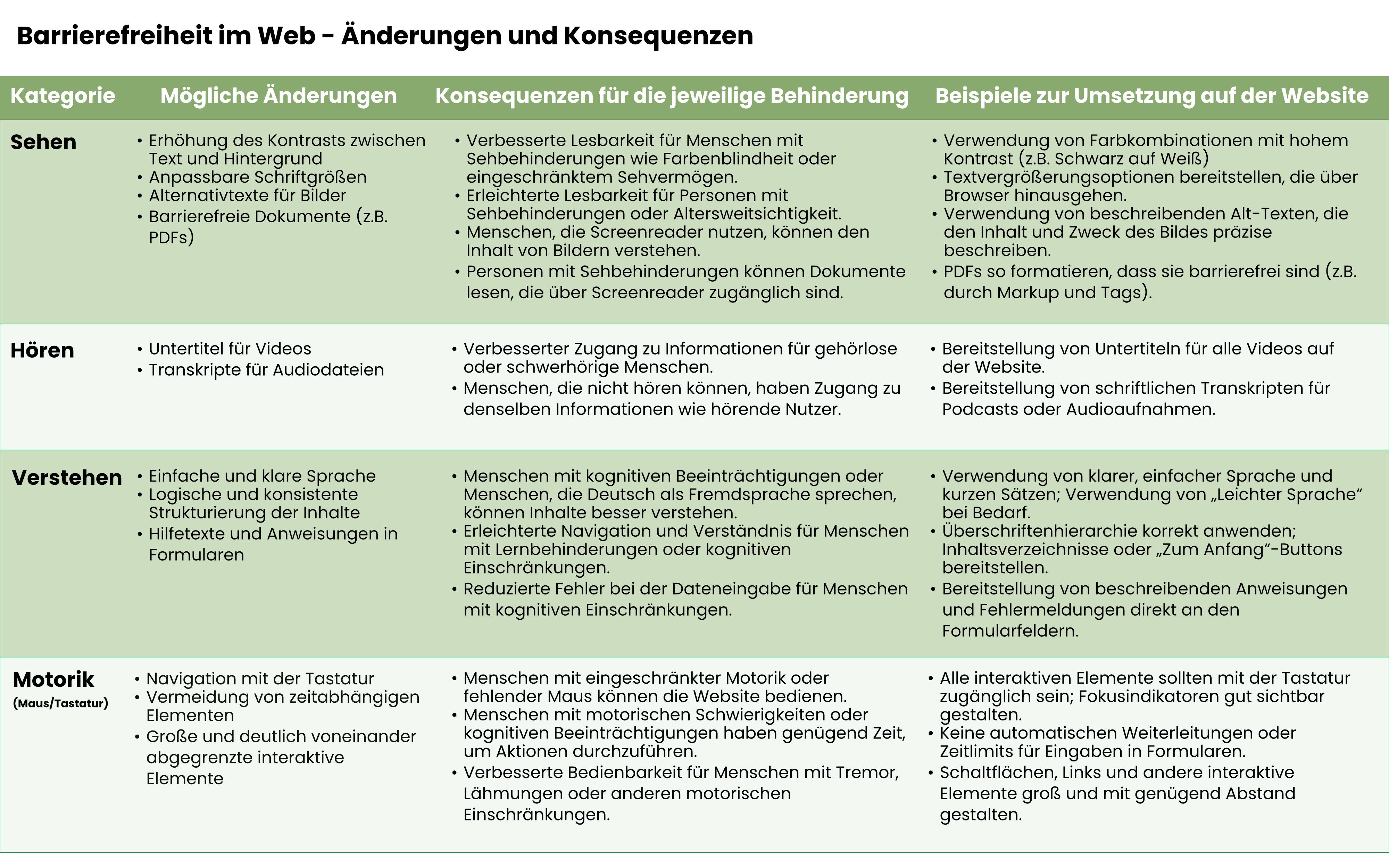 Tabelle: Übersicht, welche Unternehmen und Branchen vom Barrierefreiheitsstärkungsgesetz (BFSG) betroffen sind