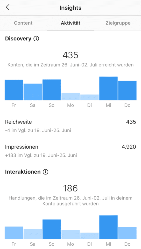Instagram Account - Unternehmensprofil