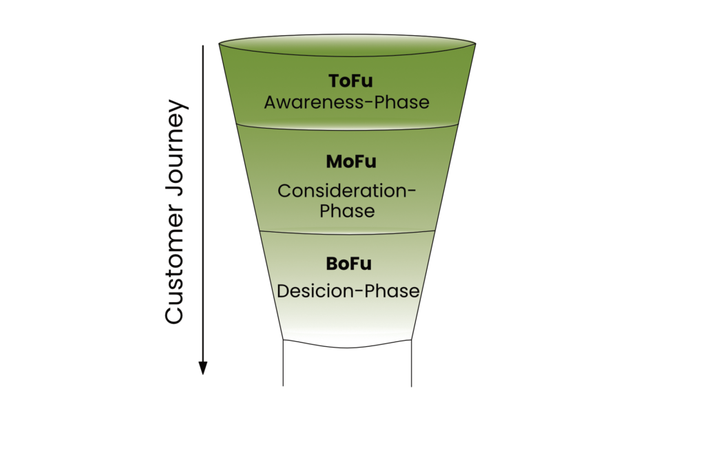 Marketing Funnel: Verschiedene Phasen