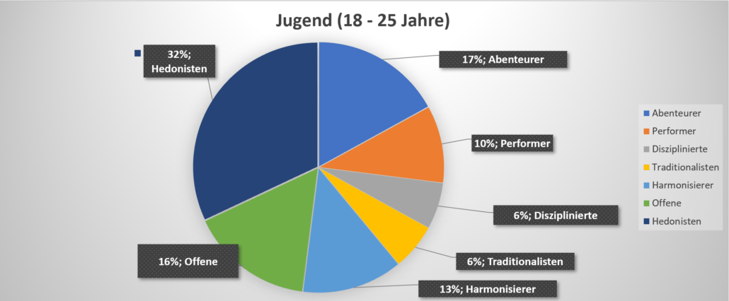 Linmbic Jugend Linmbic Jugend