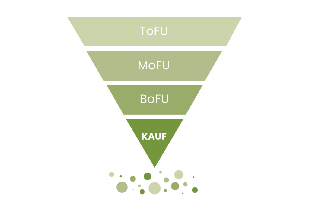 Marketing Funnel: Verschiedene Phasen