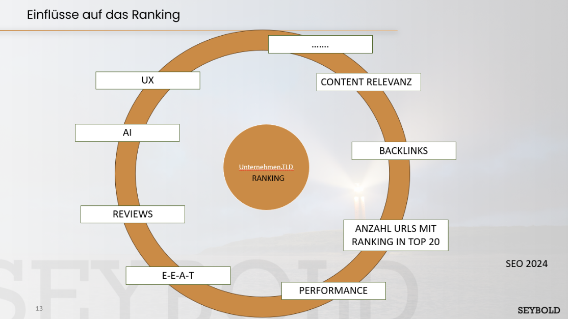 einflüsse-auf-das-ranking Einflüsse auf des Ranking