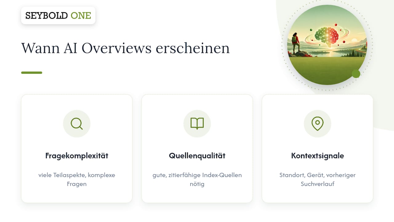 Wann werden AI Overviews ausgeliefert? Trigger, Eligibility und Ausspielungsregeln — overview diagram