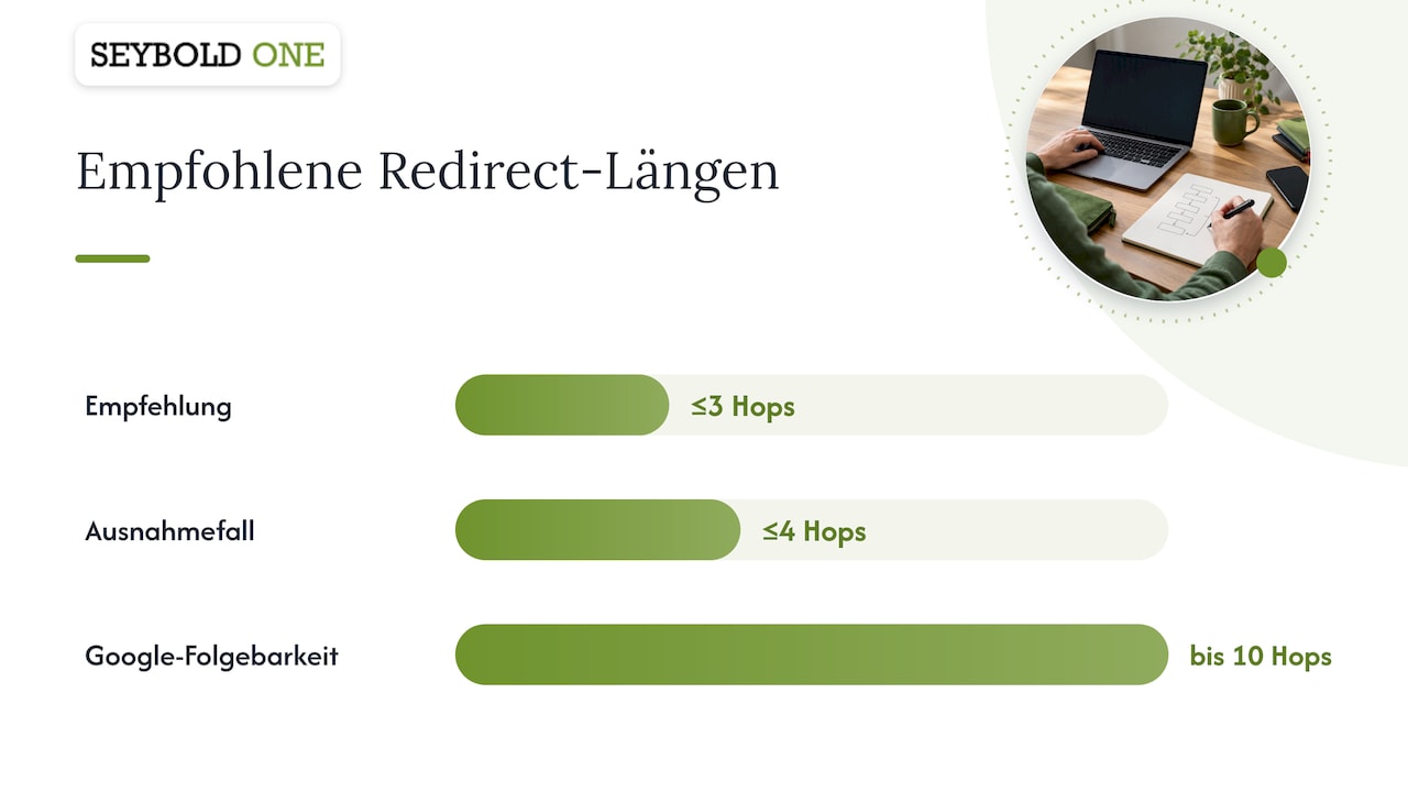 Migrations-Checkliste: Redirect-Mapping, Ketten vermeiden, Nachkontrolle — overview diagram