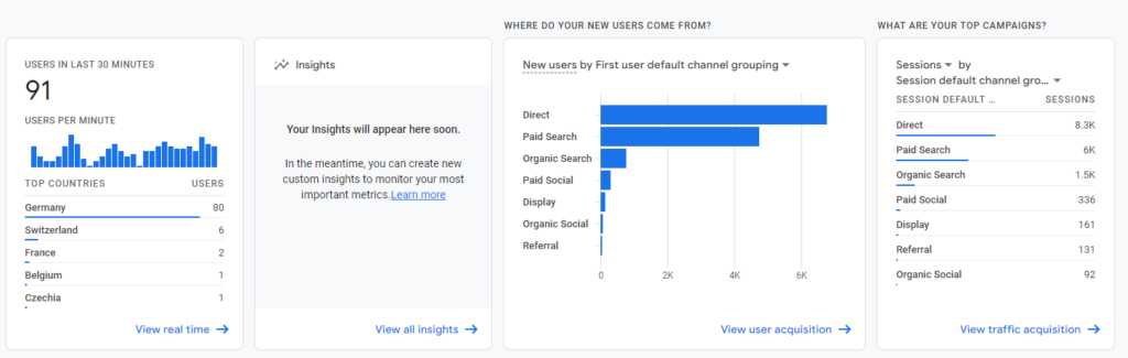 Google Analytics Auswertung für SEO KPIs