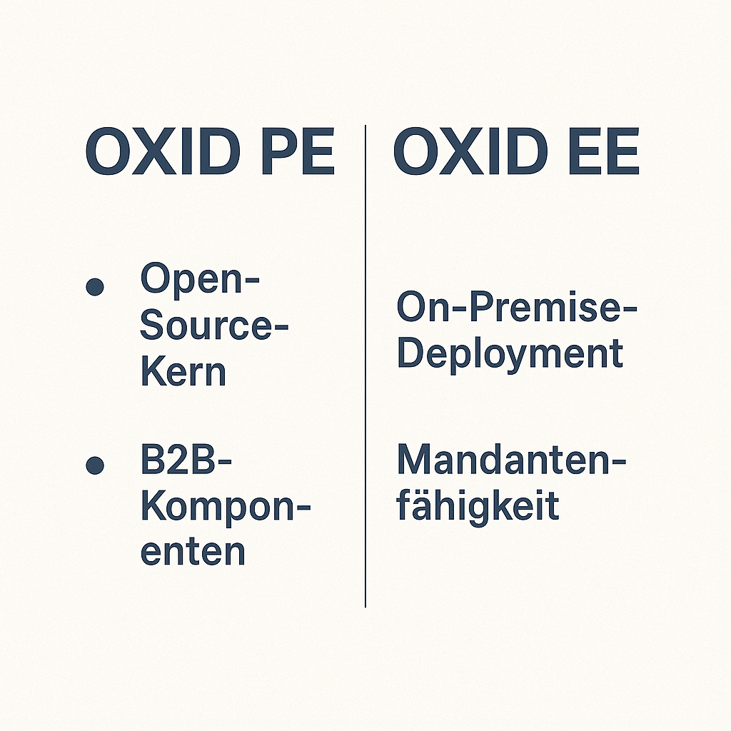 [Translate to English:] Oxid PE vs. Oxid EE Features Überblick