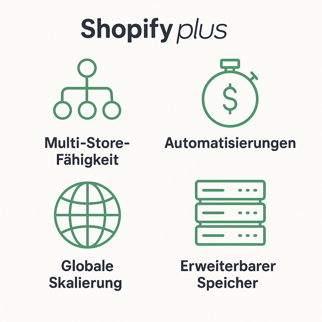 [Translate to English:] Shopify Plus Features Überblick