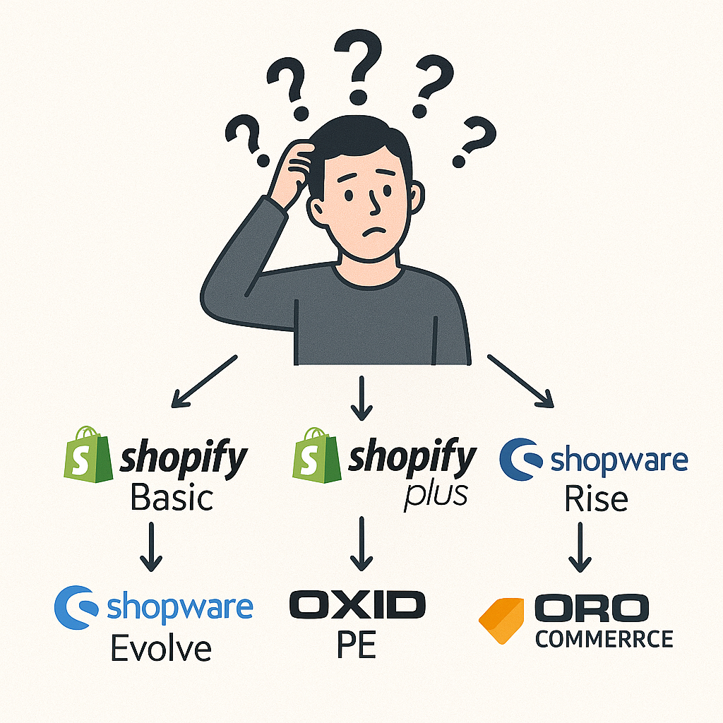 [Translate to English:] Frage: Welches Shopsystem ist das Beste?