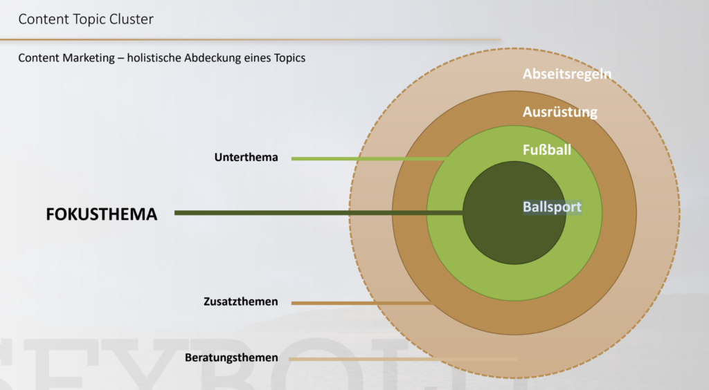 Content Themen Cluster | SEYBOLD Content Themen Cluster | SEYBOLD