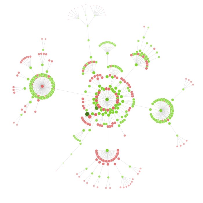 Crawl Path - Topical Authority | SEYBOLD Crawl Path - Topical Authority | SEYBOLD