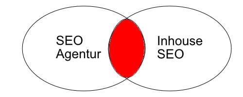 SEO Agentur: Vorteile gegenüber dem Inhouse SEO - SEYBOLD - Agentur für Sichtbarkeit - SEO Agentur: Vorteile gegenüber dem Inhouse SEO