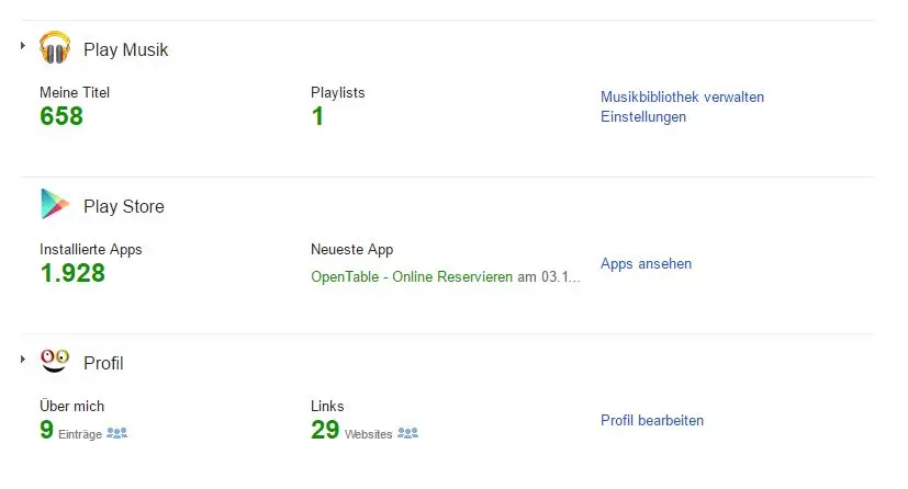 Google Dashboard - Das weiß Google über Sie Google Dashboard - Das weiß Google über Sie