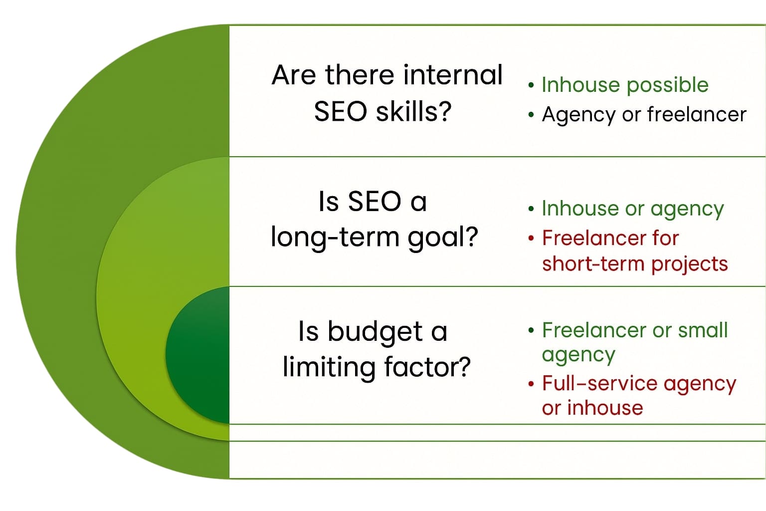 inhouse-seo-vs-seo-agentur-vs-freelancer inhouse seo vs seo agentur vs freelancer