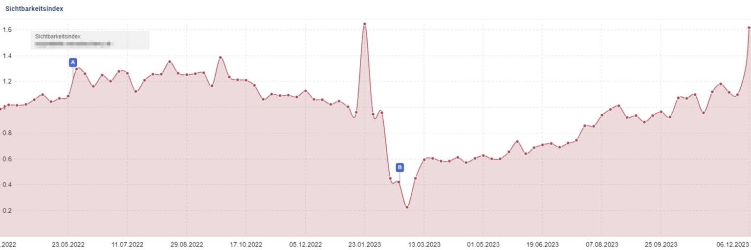 Rescuing a failed shop relaunch Rescuing a failed shop relaunch
