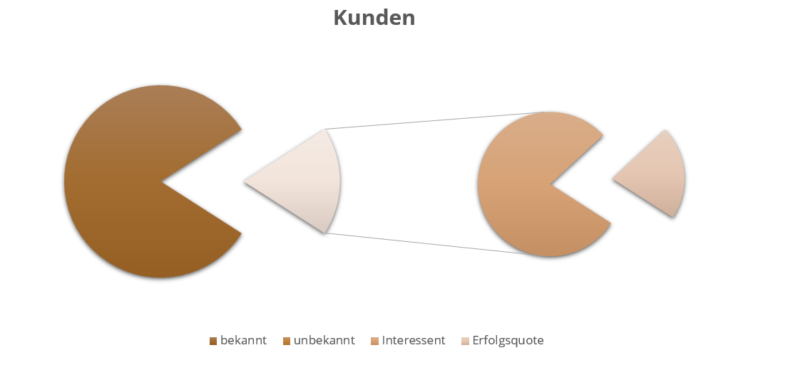 Monatlich 28% Zuwachs aus Besuchern der Website Monatlich 28% Zuwachs aus Besuchern der Website
