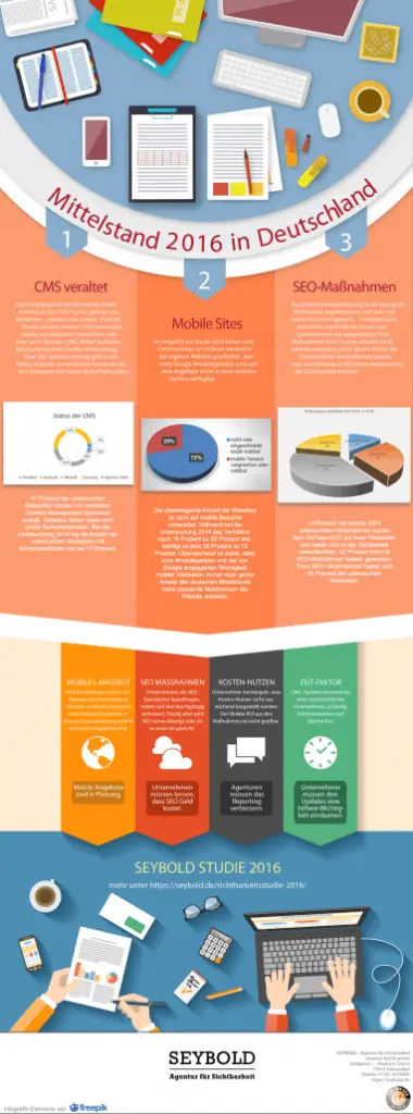 Mittelstand mit Sicherheitsrisiken: Sichtbarkeitsstudie 2016